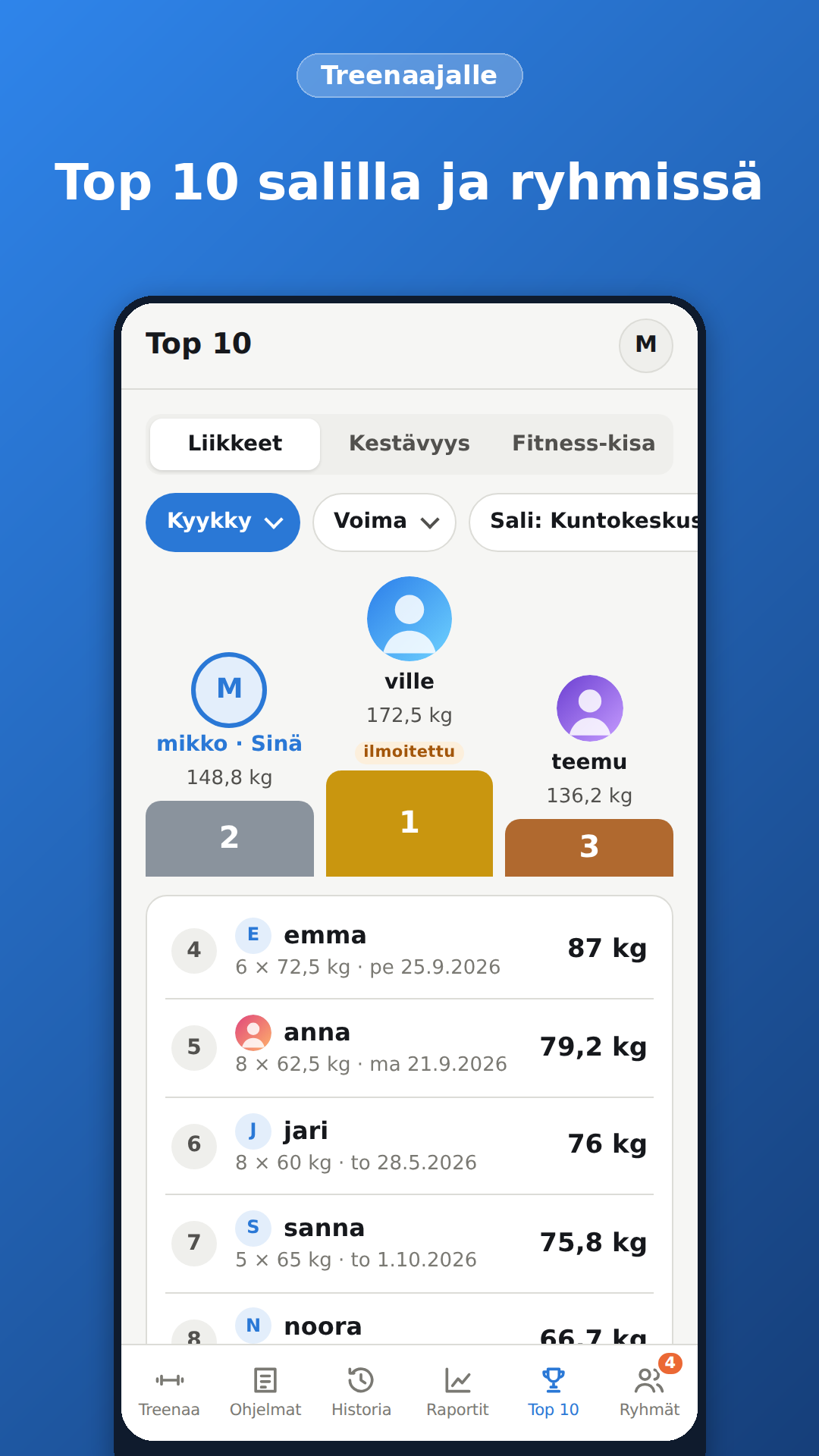 Top 10 -tulokset salilla ja treeniryhmissä