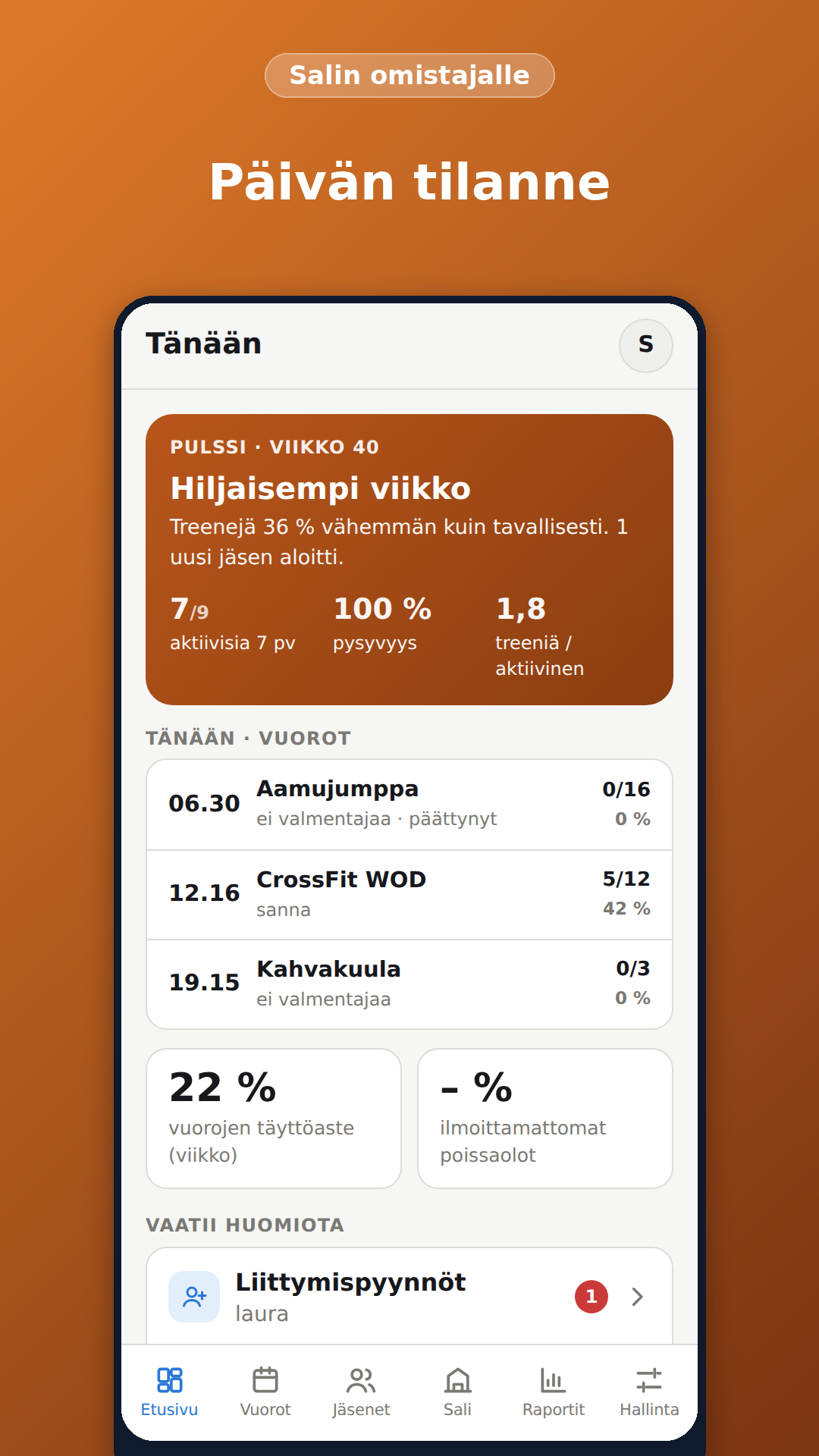 Salin omistajan etusivu ja päivän tilanne
