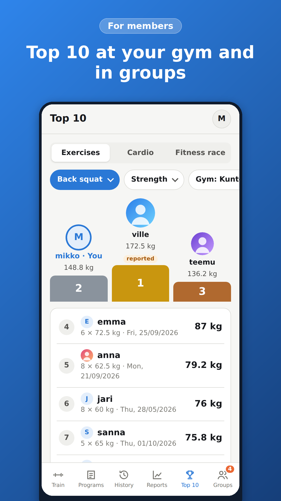 Topp 10-resultat på gymmet och i grupper